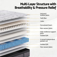 Load image into Gallery viewer, Giselle Bedding 34cm Mattress 9 Zone Latex Foam Single