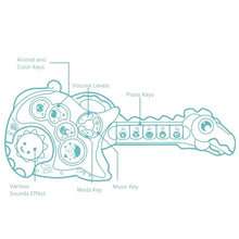 Load image into Gallery viewer, Kids Musical Guitar Toys with Dinosaur Shape Design (Green) GO-MAT-108-XC