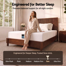 Load image into Gallery viewer, Giselle 25cm Single Hybrid Mattress Soft Knitted Fabric Edge Support Gel Foam
