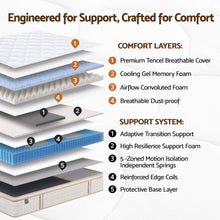 Load image into Gallery viewer, Giselle 30cm Single Spring Mattress Tencel Cover 5-Zone Firm Back Support
