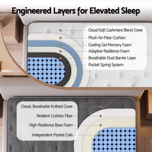 Load image into Gallery viewer, Giselle Single Reversible Spring Mattress Cashmere Cover Gel Foam Firm 35cm
