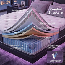 Load image into Gallery viewer, Levitex Single Mattress Lumbar Support 5-Zone Individual Pocket Spring 30CM
