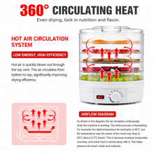 Load image into Gallery viewer, Black 5 Tier Large Capacity Food Dehydrator and Healthy Snack Maker - Electric Fruit Vegetable Meat Jerky Dryer with 35-70℃ Adjustable Temp and All Round Hot Air Fast Dehydration
