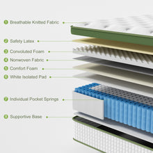 Load image into Gallery viewer, BedStory 34cm Single Latex Hybrid Mattress Medium Firm - 5 Zone Pocket Spring Bed for Pressure Relief Motion Isolation
